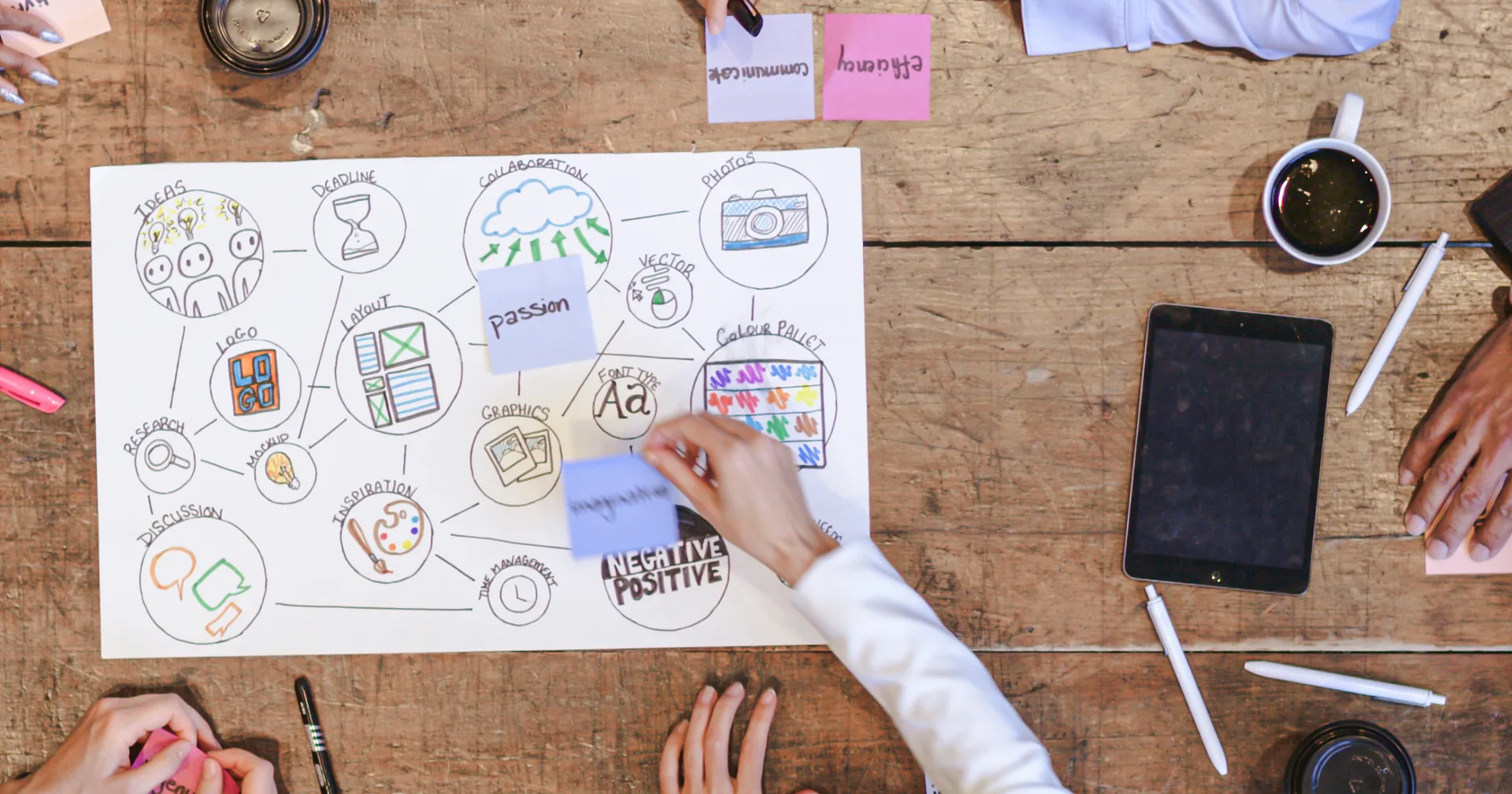 Graphic Design Best Practices & Tools